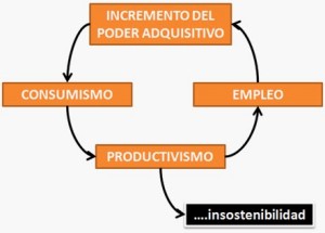 circulo_infernal