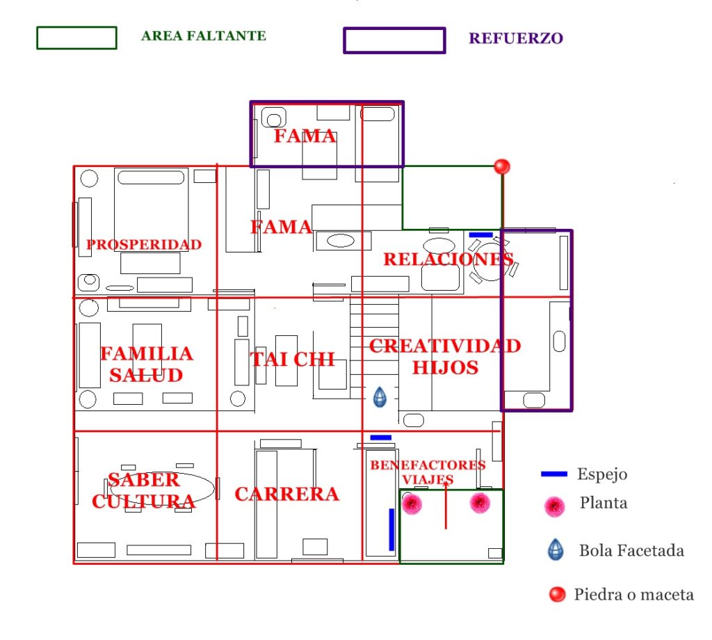 Feng Shui